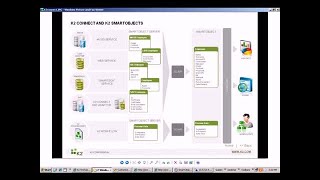 K2 Connect Demo