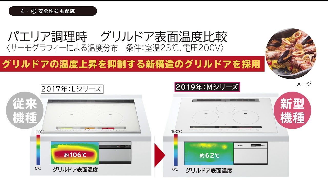 日立IHクッキングヒーター (HT-L200XTWF) HT-L200XTWF(W)|日立 日立IHクッキングヒーター (HT-L200XTWF) HT-L200XTWF(W)|日立