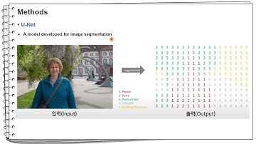 [저널미팅] EEG Artifacts Removal Using Deep Learning Methods