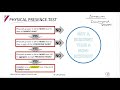 Part 3-Gross Income - Meaning of "resident" (12min)