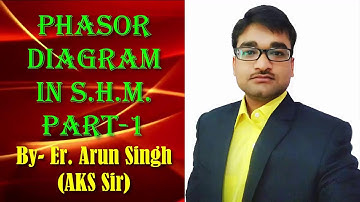 PHYSICS by AKS sir (KOTA FACULTY)||IIT-JEE ||NEET||PHASOR DIAGRAM CONCEPT IN SHM