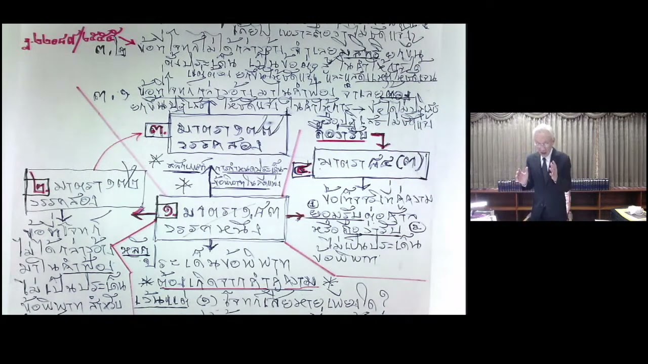 274 พยาน อ จรัญ ครั้งที่ 04
