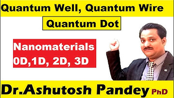 Nanomaterial Structures Quantum Well, Quantum wire, Quantum dots 0D, 1D, 2D, 3D I Nanostructures