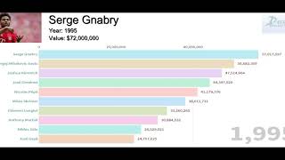 Top 10 Most valuable football players in History (1975 - 2020) screenshot 4