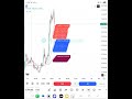 TRENDİN İZİ EMA 21 55 200 2 #bist100 #borsa #trader #forextrading #forex #btc #ethereum