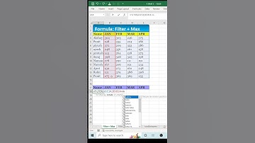 Filter + Max Formula in excel 😲|#excel #microsoft #exceltutorial #youtubeshorts #shorts