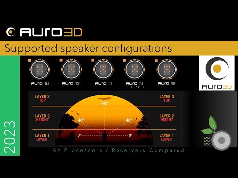 Auro-3D Speaker Layout Support AV Processor Receivers Compared - 9.1, 10.1, 11.1, 11.1 7+4H, 13.1