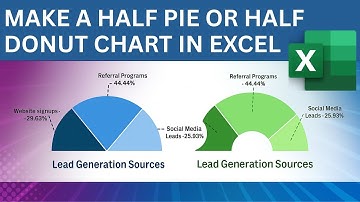 Build Percent-Correct Half Donut & Pie Charts in Excel
