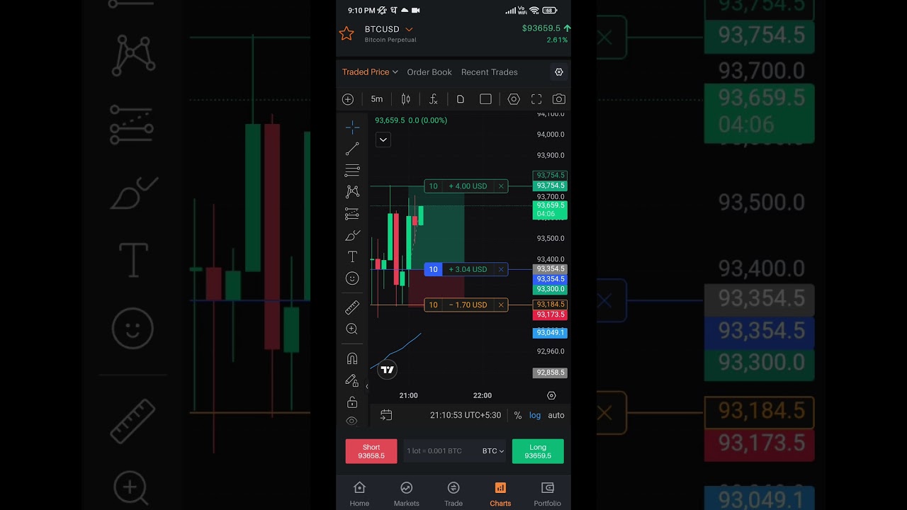 Day 2 - BTC live trade 