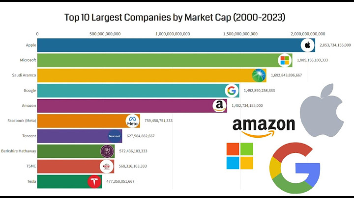 Top 100 biggest companies in the world 2023 market cap