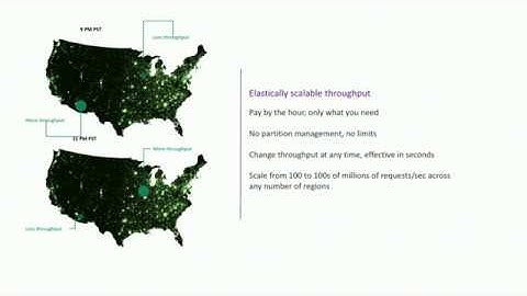 Building real-time data science solutions  with Azure Cosmos DB