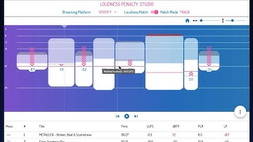 Loudness Penalty Studio Introduction