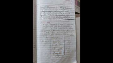Class 10th Science Part 1 Chapter 1. Gravitation Notes !!