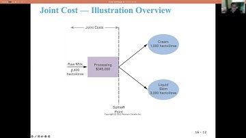 Chapter 16 - Joint Product Cost allocation