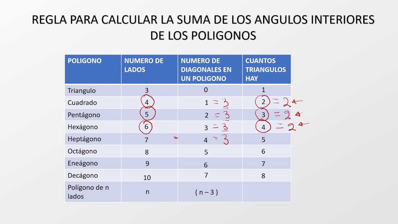 Cuantos Triangulos Se Pueden Trazar En Un Poligono - mapaglobal