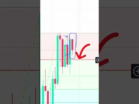 Автокоррекция по Фибоначчи! Стратегия для новичков в трейдинге!