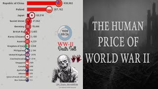 WWII Death Toll and Population Impact | A comprehensive comparison video | understanding with chart