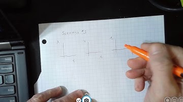 Analyzing different one dimensional motion scenarios using motion graphs