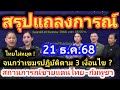 ด่วน!! 21 ธ.ค.68 สรุปแถลงการณ์ ชายแดนไทย-กัมพูชา ถล่มเขมรยับ ! รับร่างทหารกล้าทั้ง 2 กลับบ้าน 