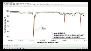 Видео-инструкция по обработке ИК-спектров. Video tutorial for processing IR spectra.