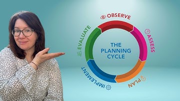 EYLF Planning Cycle Simplified in 5 Easy Steps