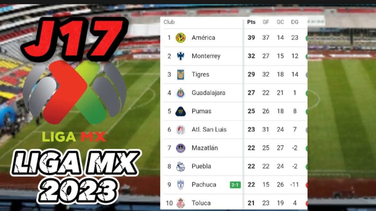 TABLA GENERAL LIGA MX 2023 AL MOMENTO 🔥 JORNADA 17 🇲🇽 LIGUILLA AL MOMENTO FUTBOL MEXICANO YouTube