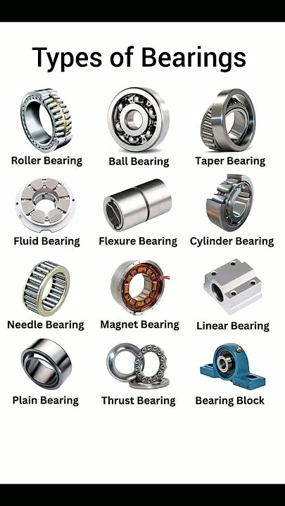 Types of Bearings #english #shorts