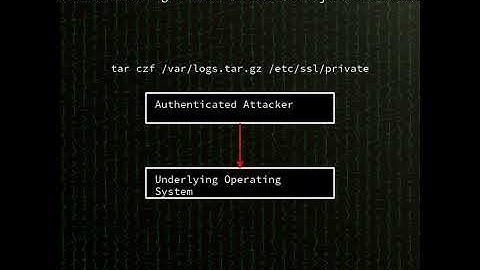 FortiWeb: OS command injection in Fortinet FortiWeb (CVE-2025-58034)