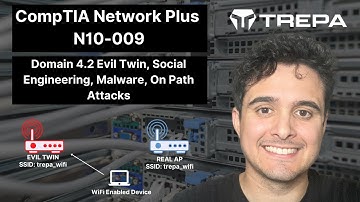 Network Plus N10-009 Full Course Domain 4.2 Evil Twin, Social Engineering, Malware, On-Path Attack