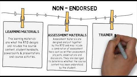 VET   Training Packages, Qualifications, Units of Competency