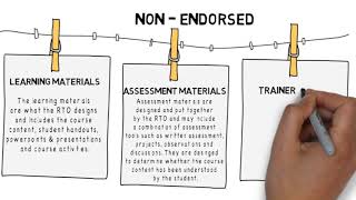 VET   Training Packages, Qualifications, Units of Competency