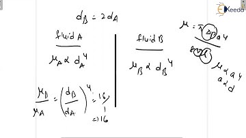 Numerical: viscosity measurement | Viscosity | GATE IE Sensors & Industrial Instrumentation