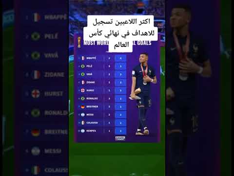 اكثر اللاعبين تسجيل للاهداف في نهائي كأس العالم