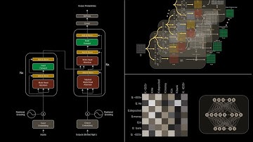 Transformer Architecture Explained
