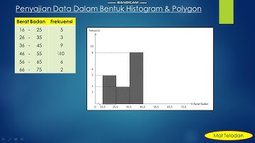 Cara Mudah Menyajikan Data dalam Bentuk Diagram Histogram dan Polygon STATISTIKA SMA