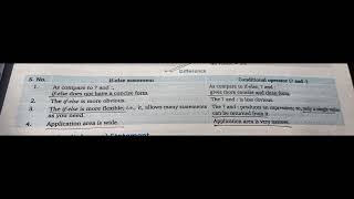 Difference Between If-else & Ternary Operator | ICSE/ISC CLASS 9&10 | JAVA FULL COURSE | LECTURE 14