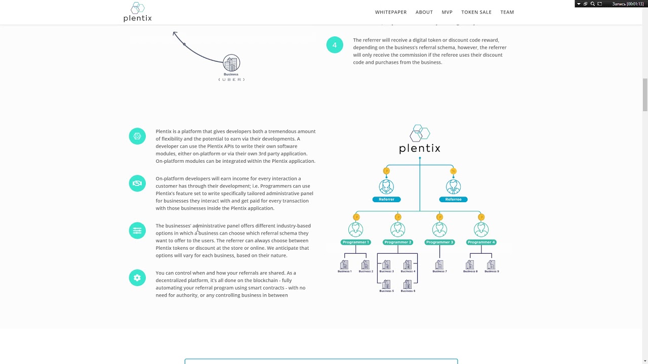 Plentix - обзор сайта и преимуществ проекта!