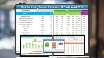 Manufacturing Project Timeline KPI Dashboard in Excel