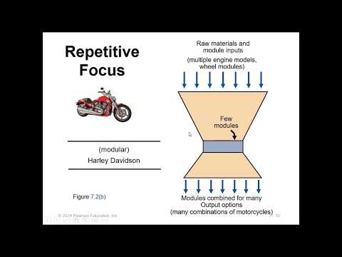 Process Strategies -