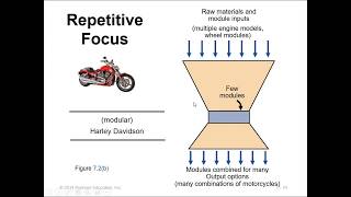 Process Strategies  Process Focus Repetitive Focus Product Focus Mass Customization  Pom  12