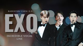 EXO MAIN VOCALISTS LIVE VOCALS 2023 *BEST VOCAL LINE IN KPOP*