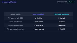 Why Containers Should Never Run as Root | Kubernetes Security