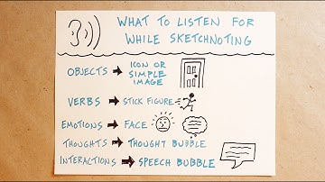 What To Listen For While Sketchnoting