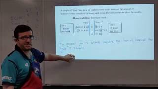 Comparing Box plots and back-to-back stem and leaf plots