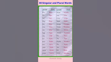 Singular and Plural Words | 30 Singular and Plural | Singular and Plural Nouns #shorts #english