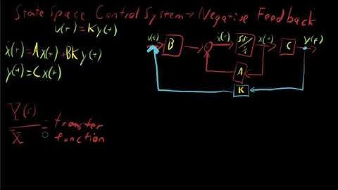 State Space Control - Negative Feedback