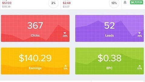 How To Create CPABuild Account in 2023|CPA Marketing Tutorial For Beginners|Best CPA Network in 2023