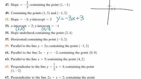 Common Core Math: Writing Linear Equations Undefined Slope