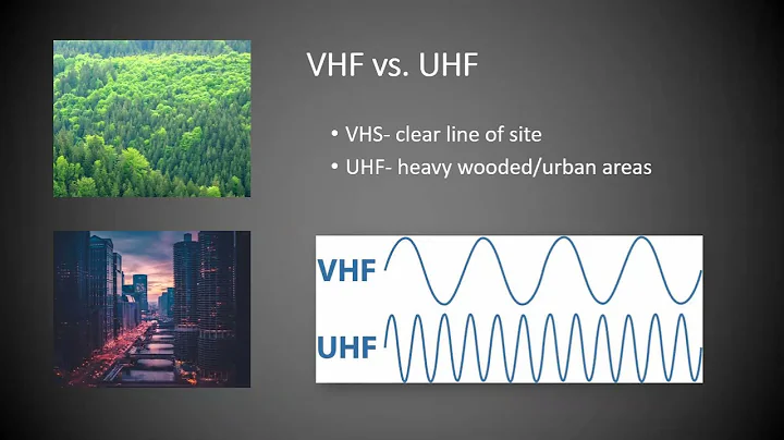 Introduction to Small Group Radio Communications