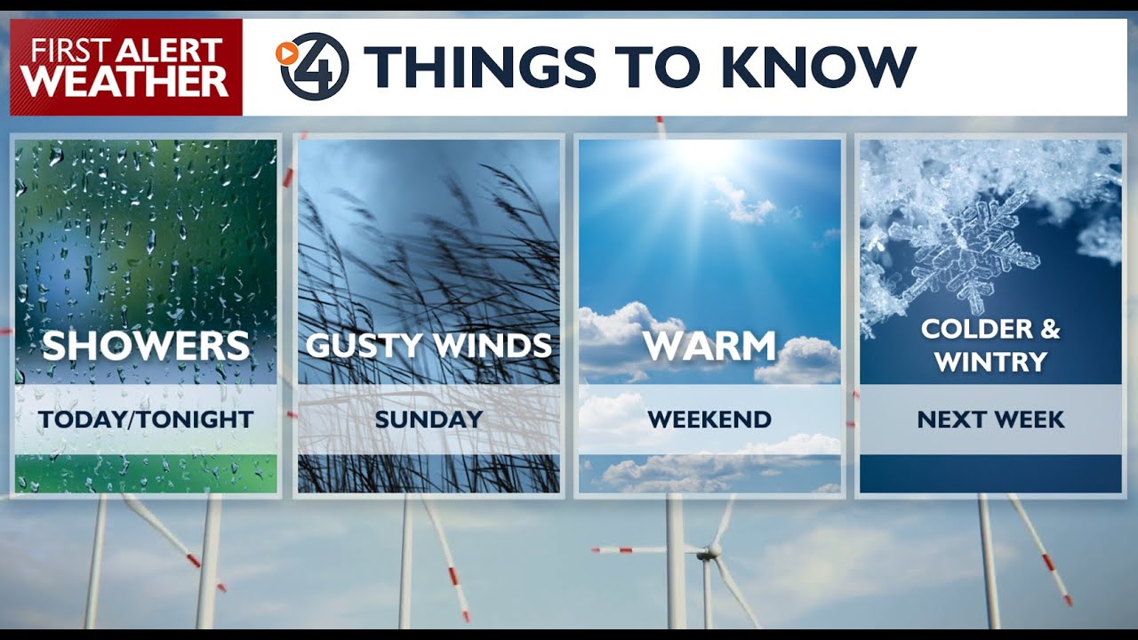 Cloudy with showers Friday - YouTube